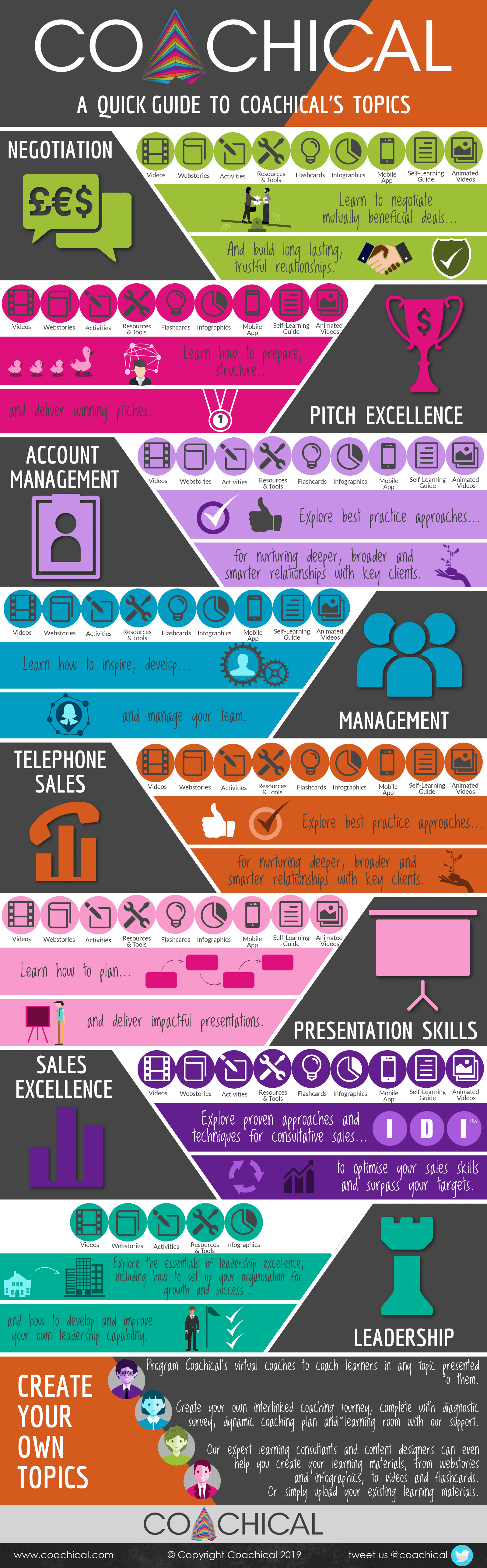 infographic topics